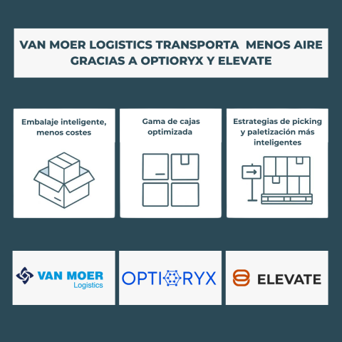 Van Moer Logistics
