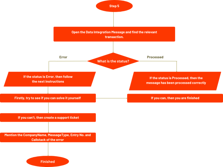 Flowcharts (1).png