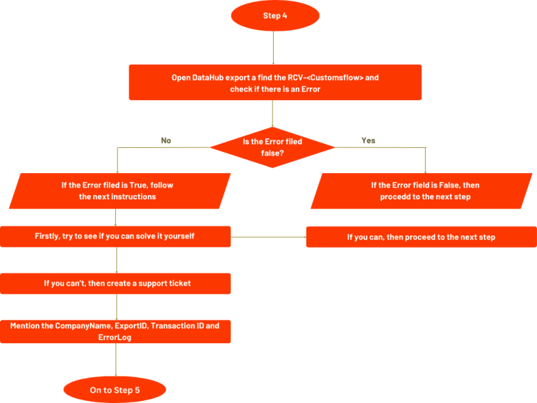 Flowcharts.png