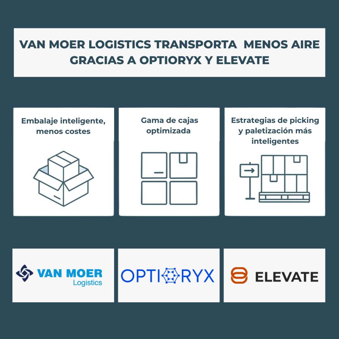 Van Moer Logistics